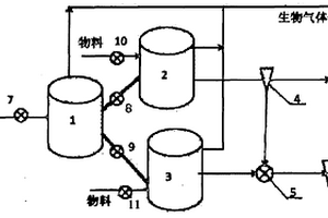 固液废物厌氧发酵处理系统及其方法