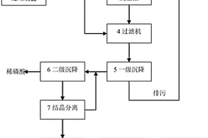 利用高盐废水生产氟硅酸钠的方法