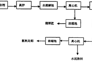利用废石膏分解钾长石生产钾肥的方法