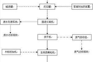 利用叶酸酸溶废水制备生物质燃料的方法