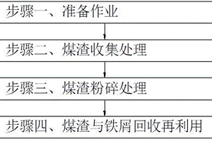 工业固废垃圾回收再利用方法
