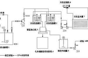 用于硫酸法生产钛白粉的水洗母液的处理系统及方法