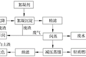 废矿物油的回收工艺及回收系统