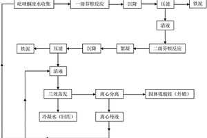 吡唑酮母液废水的资源化处理工艺