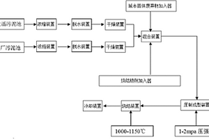 用污泥烧制轻质微孔砖系统