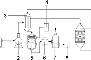 甲醇行业废气治理系统