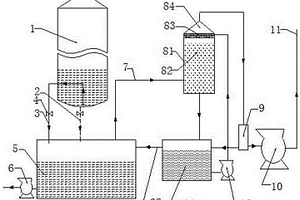 洗油再生的排渣和异味处理装置