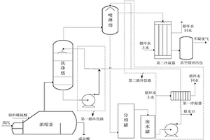 稀硫酸真空浓缩系统