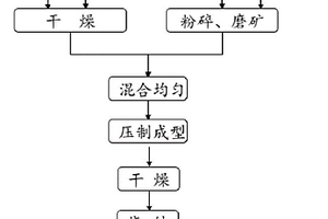 以气化炉渣为原料制备的保水砖及其制备方法
