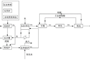 硅胶绿色循环生产方法