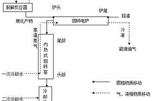 一种利用含氯塑料制备能源气同时无害化铬渣的方法