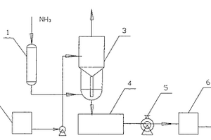 间苯二甲腈尾氨吸收系统