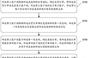 危废物料管理方法、系统及存储介质