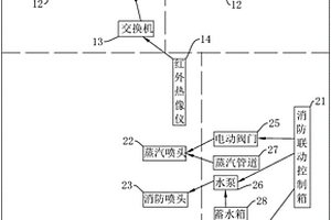 危废料坑热像防火预警监控系统