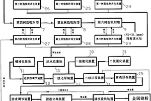 一种高效化学镍回收系统及方法