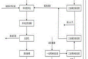 一种液体氯化钙密闭反应制取工艺