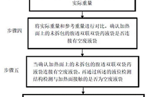 加热器对未拆包腹透双联双袋药液袋放反加热的预防方法