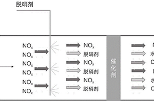 一种烟气脱硝剂的制备方法及其生产设备
