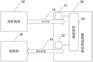 一种气泡检测方法及腹膜透析系统