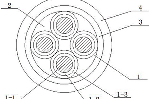 一种环保电缆