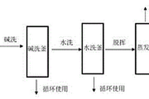 一种硅氧烷聚合物连续法生产工艺