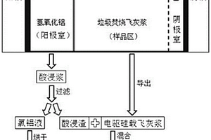 一种同步制备垃圾焚烧飞灰路基砖和聚合氯化铝的方法