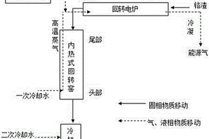 一种利用生物质制备能源气同时无害化铬渣的方法