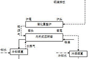 一种利用钢渣余热资源化生物质及无害化铬渣的同步技术