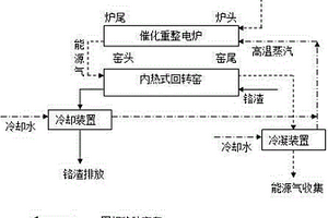 一种污泥资源化及铬渣无害化同步技术