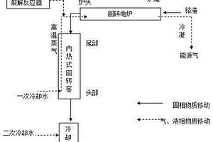一种利用污泥制备能源气同时无害化铬渣的方法
