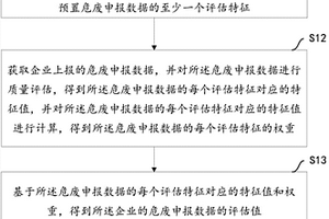 一种评估危废申报数据质量的方法及设备