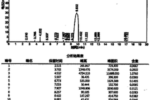 一种4，4-二甲基 -3-酮基-戊酸甲酯的制备方法