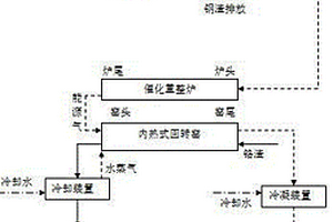 一种利用钢渣余热资源化塑料及无害化铬渣的同步技术