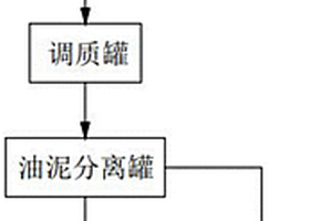 一种原油储罐罐底油泥的处理方法