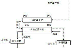 一种利用高炉渣余热资源化塑料及无害化铬渣的同步技术