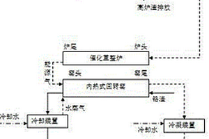 一种利用高炉渣余热资源化生物质及无害化铬渣的技术