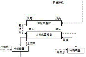 一种利用钢渣余热资源化污泥及无害化铬渣的同步技术