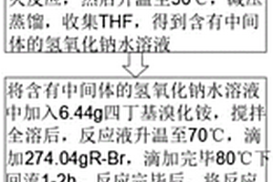一种可降低成本的VOC捕捉剂改进合成工艺
