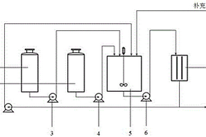 2-硝基-4-甲砜基苯甲酸的电化学合成方法