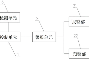 一种带有二级燃气防护功能的热水器