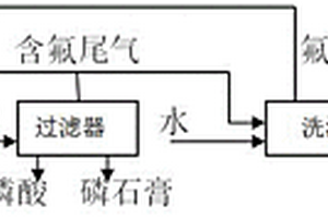 一种磷酸萃取过程中氟硅酸的循环利用系统