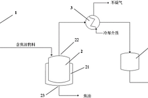 一种脱除物料中的焦油并回收利用物料的系统
