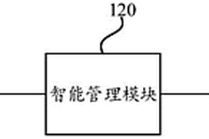 危险废弃物智能监管系统及方法
