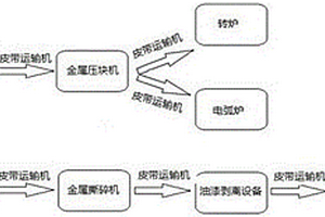 粘染危险废物金属物料的处理装置