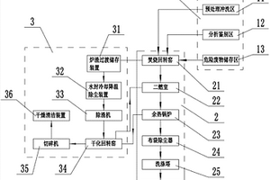 危险废物焚烧湿式出渣干化一体化系统