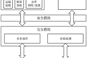基于区块链的危险废物全生命周期管理与追溯系统及方法