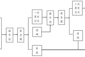 一种垃圾渗滤液的处理方法及系统