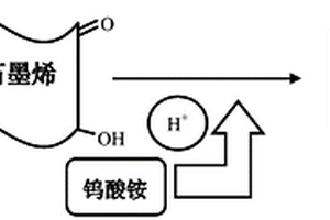 一种可见光催化剂及其制备方法与应用