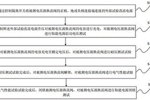 柔性直流输电电压源换流阀试验方法及电源装置