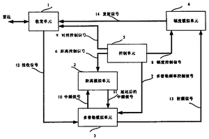 一种毫米波捷变频雷达目标模拟器
